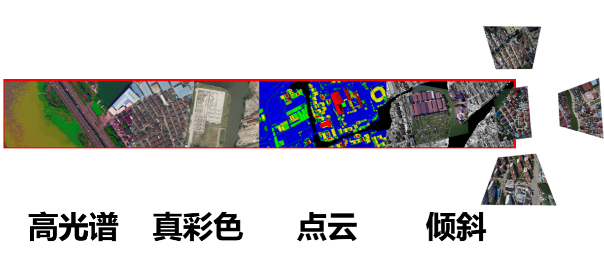 一次飛行可獲取傾斜三維影像、大幅面數(shù)碼航攝影像、激光點(diǎn)云和高光譜影像等航空遙感數(shù)據(jù)